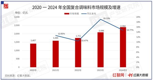 三河企業管理 凍品企業集體瞄準餐飲市場的轉型戰略