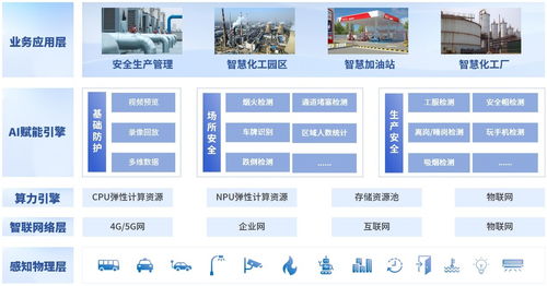 英碼科技攜手昇騰 打造“三位一體”智慧化工解決方案，賦能三河企業(yè)管理邁向高效智能新未來